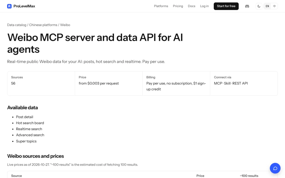 ProLevelMax Weibo data API page, captured October 27, 2026